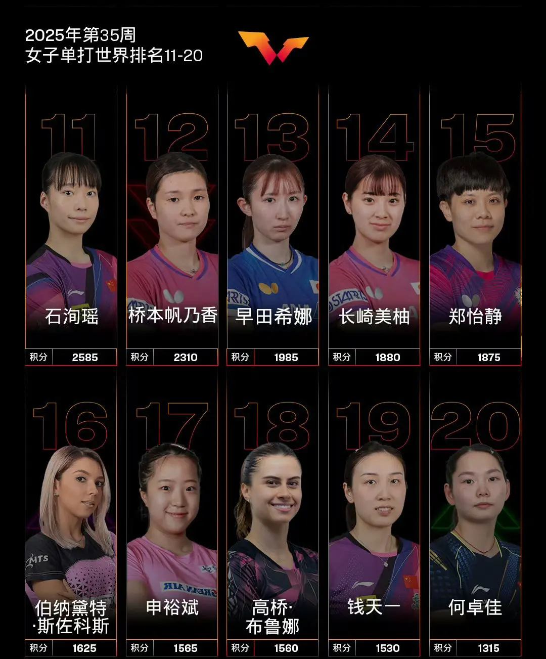 洵瑶排名上, 积分进账 洵瑶排名上, 积分进账