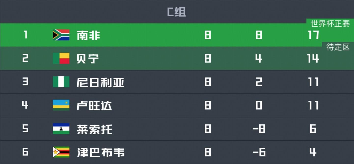 ws, 二进入附加, 世预赛非洲