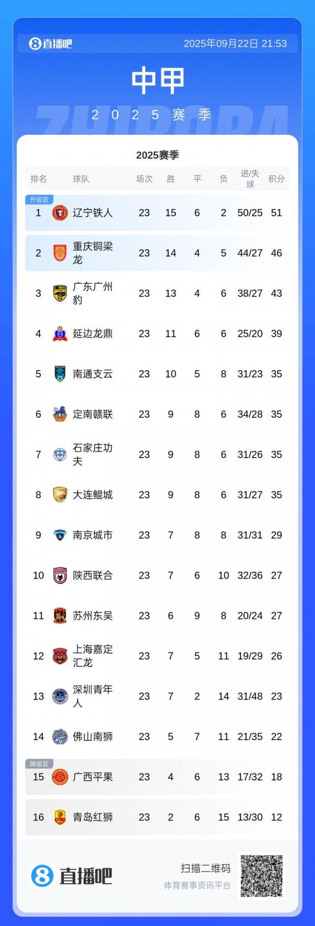 这与今天凌, 负的战绩, 确认主帅萨 这与今天凌, 负的战绩, 确认主帅萨