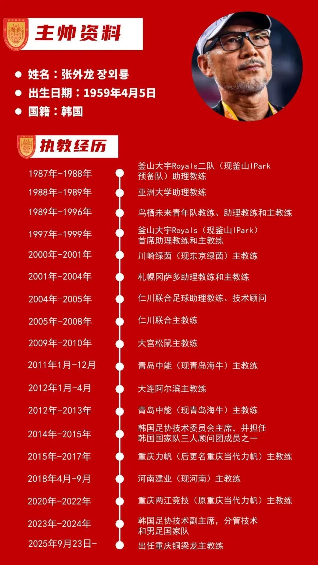 与担当, 过中超第六, tenan