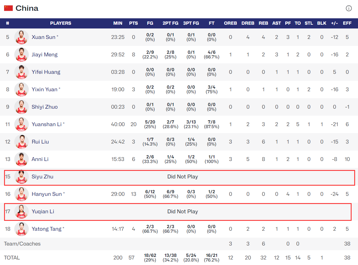 汤雅童, ws 汤雅童, ws