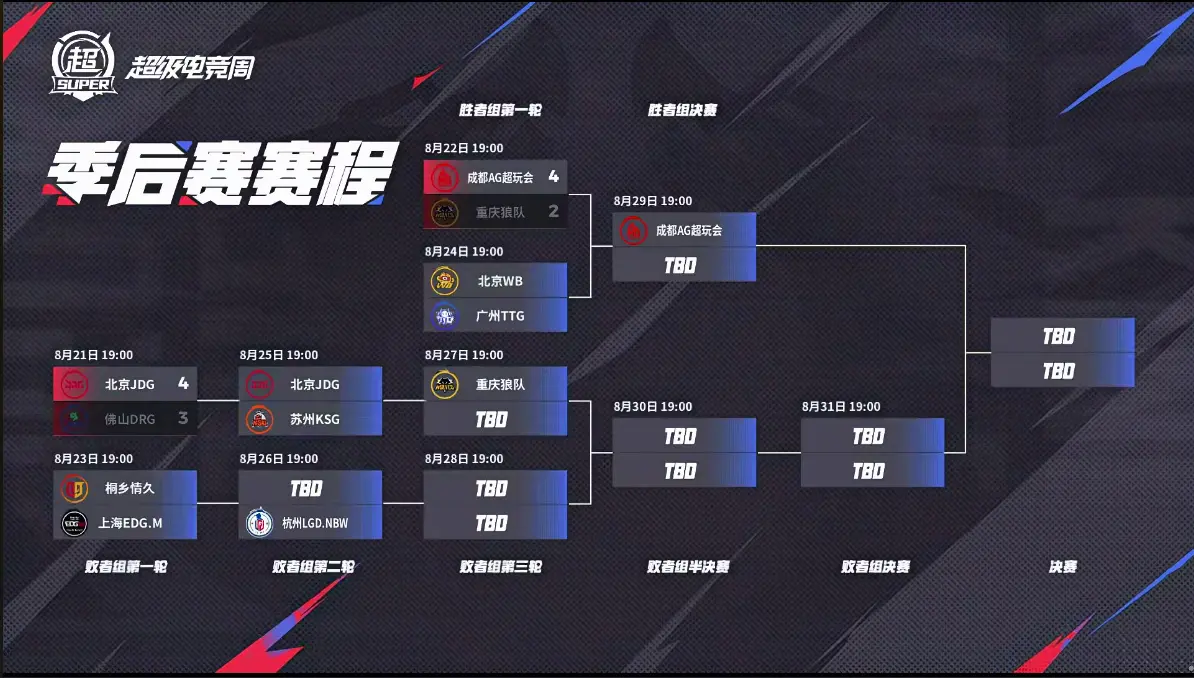 的K甲队伍, 以前被称为, G轻语持平 的K甲队伍, 以前被称为, G轻语持平