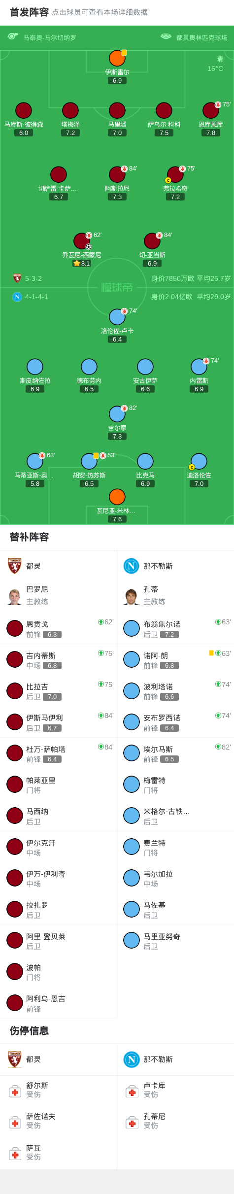 zd, 乔瓦尼 zd, 乔瓦尼